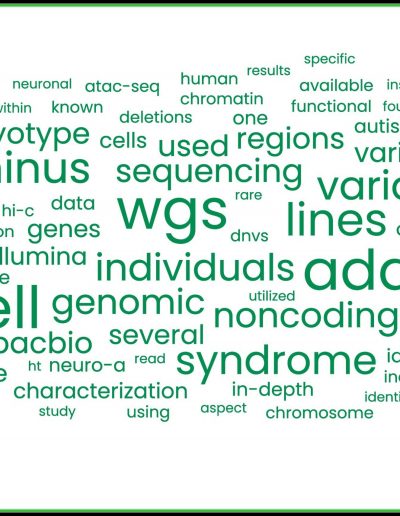 ASHG Abstract Word Cloud (August 14, 2023)